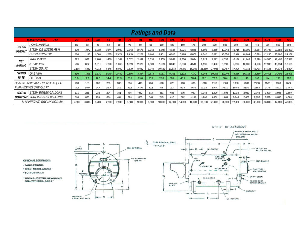 EASCO FST Series | Supreme Boilers